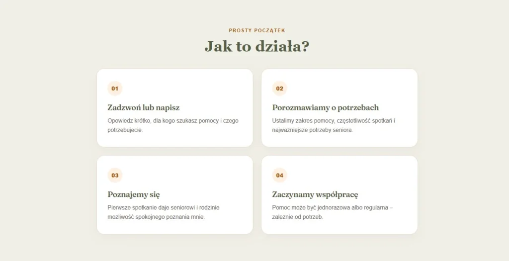 Sekcja Jak to działa z czterema etapami współpracy.